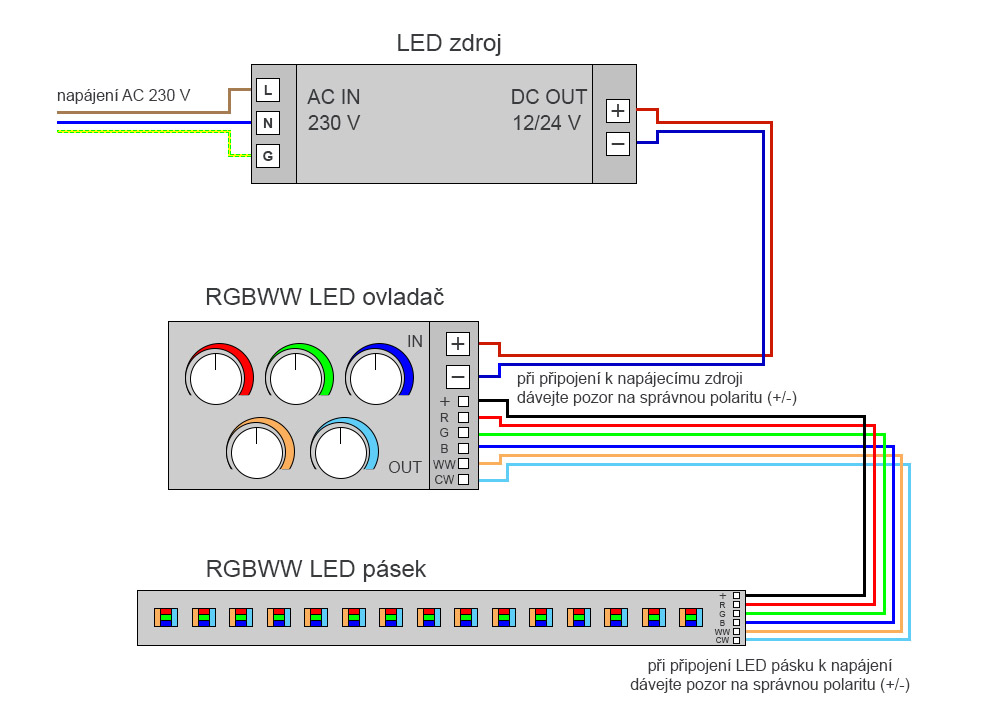 Zapojení RGBWW LED pásku s ovladačem